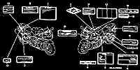 Autocollants indicateurs
